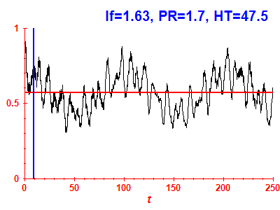 Survival probability